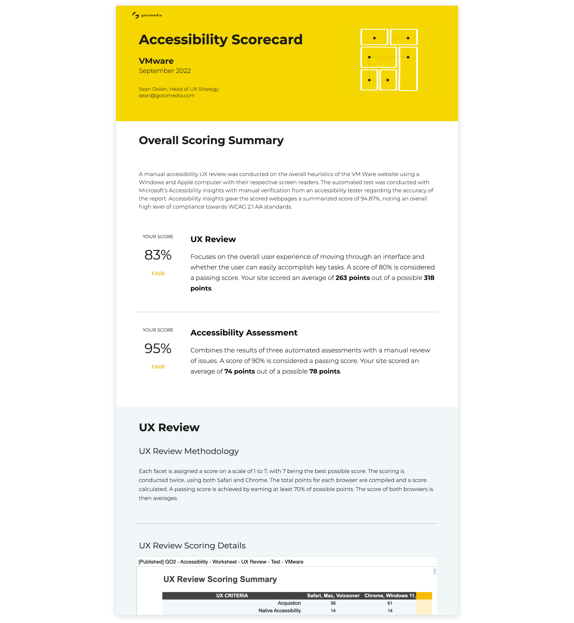 Top half of accessibility scorecard from VMware review. It is not interactive.