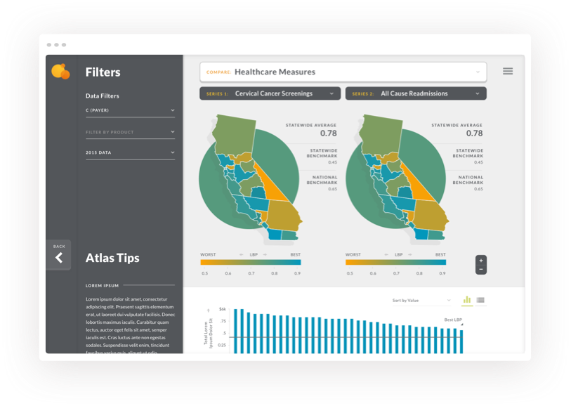 IHA web page screenshot &mdash; Compare healthcare measures